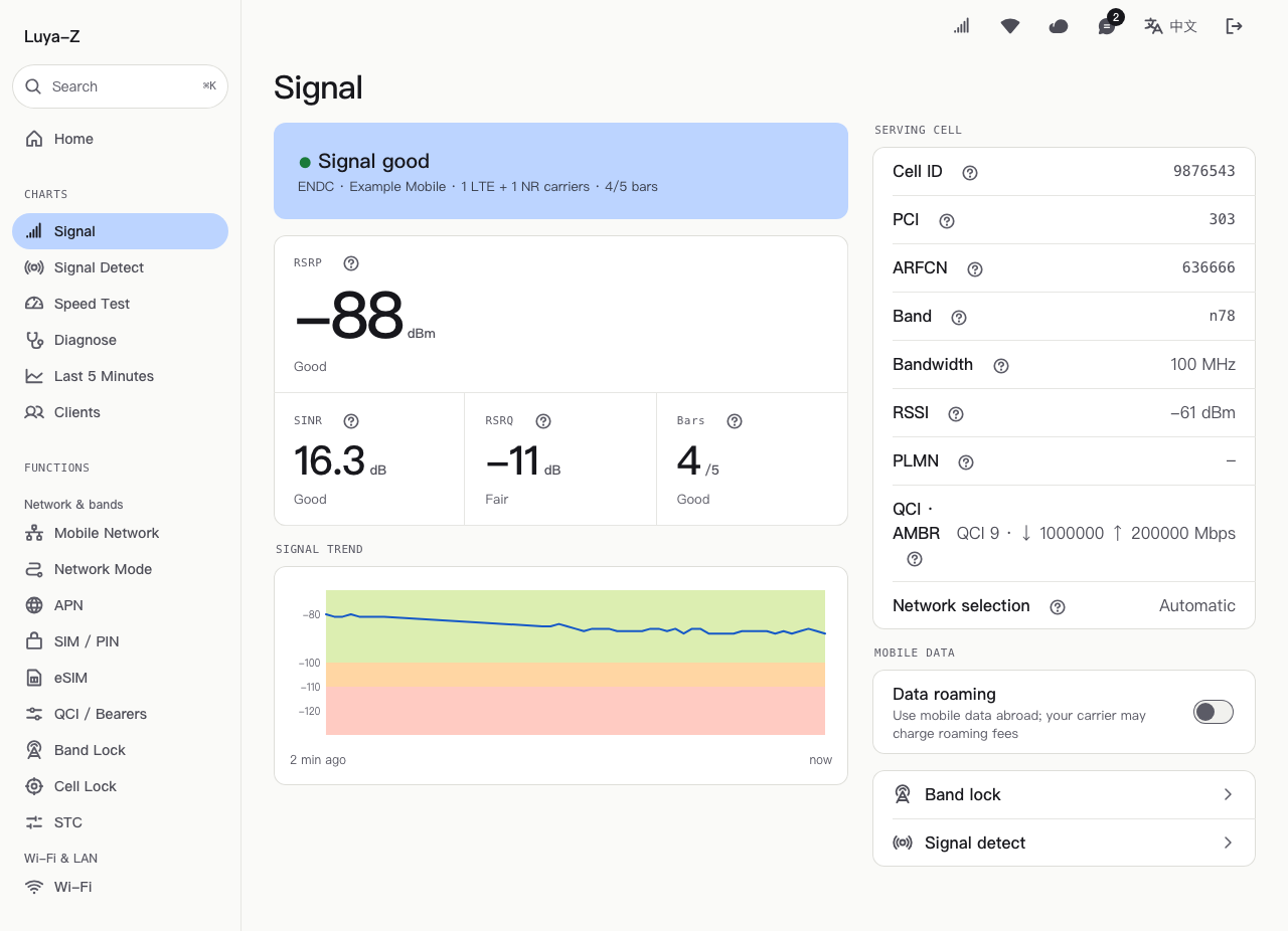 Signal you can read
